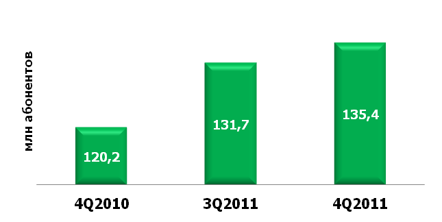   IP-    , 2010-2011