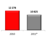 Среднерыночная цена смартфона, руб.,  2010-2011 гг.