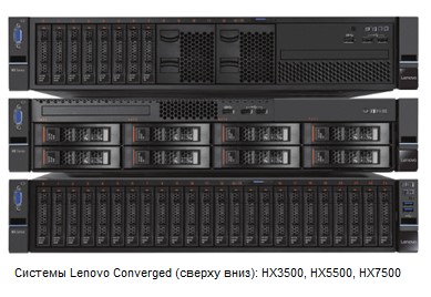 Lenovo   Converged HX    Nutanix