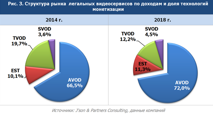 российский рынок легальных видеосервисов по итогам 2014 года